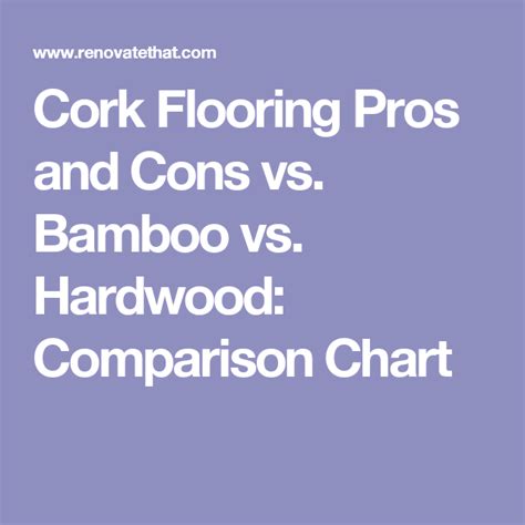 Cork Flooring Pros and Cons vs. Bamboo vs. Hardwood: Comparison Chart | Cork flooring, Flooring ...