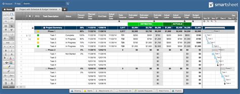 Free Excel Project Management Templates To Keeping Track Of Projects