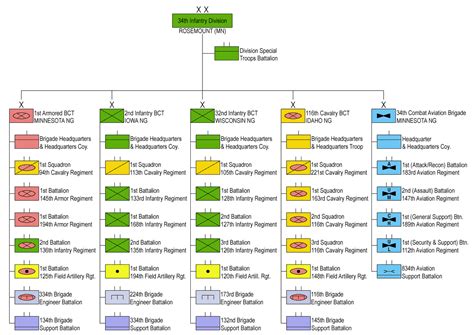 Structure of the 34th Infantry Division | 4th infantry division, 10th mountain division, Infantry