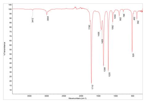 Acetone Database Of Atr Ft Ir Spectra Of Various Materials