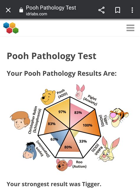 My Pooh Pathology Test Resultsss😽 Rdefectivenutt