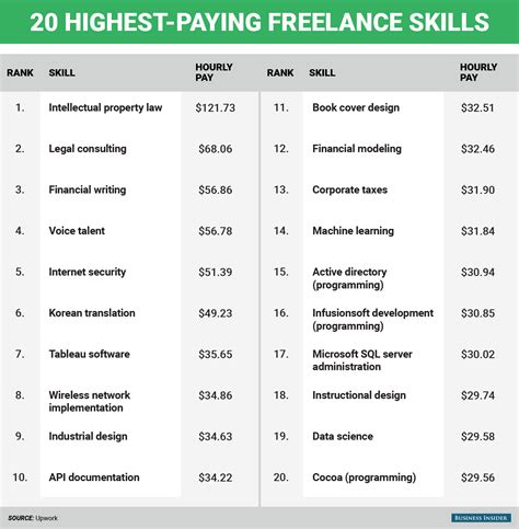 The 20 Highest Paying Jobs You Can Do From Home