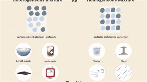 Is Table Salt A Heterogeneous Mixture Solution Compound Or Element