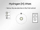 Hydrogen Atom With 2 Electrons Images