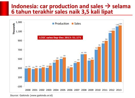 Data Penjualan Motor Listrik Di Indonesia 2023 Images