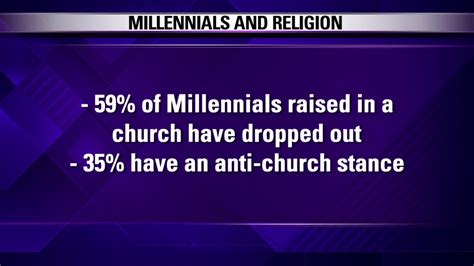 Millennials Losing Faith