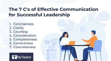 7 Cs Of Effective Communication Leadership Tips