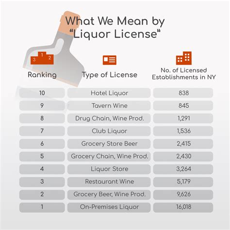 Ny Liquor Licenses Which Counties Have The Most Siler And Ingber Llp