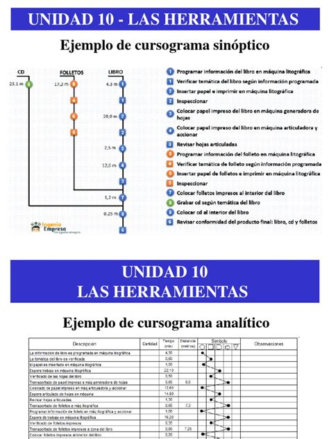 Unidad 10 Ejemplos De Cursogramas Del Profesor