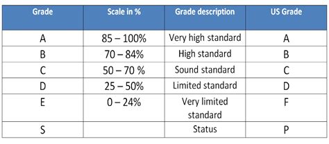 Contextual information relating to our partner university's credit and grading system. Education System in Australia | I-Studentz