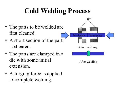 Cold Welding