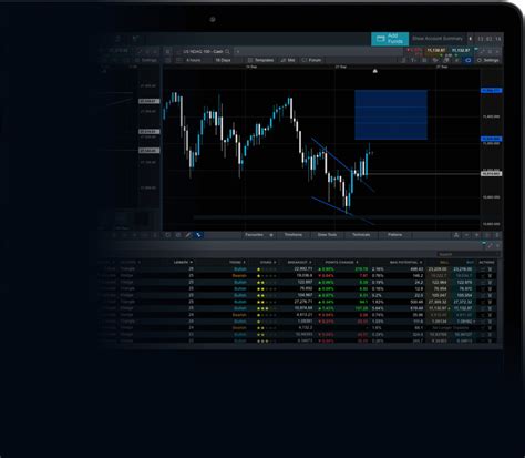 Index Trading Spread Betting Cfd Indices Cmc Markets