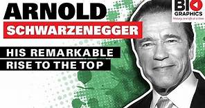 Arnold Schwarzenegger Biography - The Real Muscle is His Brain