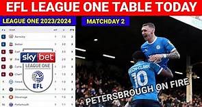 English Football League One Table Todays Matchday 3 ¦ League One 2023/2024 Table & Standings