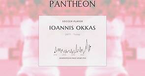 Ioannis Okkas Biography | Pantheon