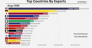 Top 15 Countries by Total Exports (1960-2018)