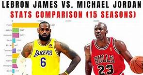 LeBron James Vs Michael Jordan Stats Comparison [Who is the GOAT]