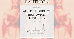 Albert I, Duke of Brunswick-Lüneburg Biography - Prince of Brunswick-Wolfenbüttel