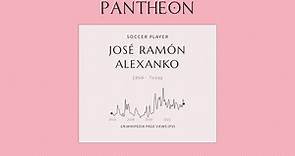 José Ramón Alexanko Biography - Spanish footballer
