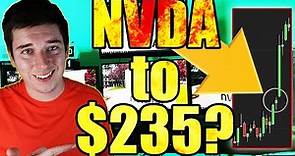 Is NVDA Stock an URGENT BUY After the 4:1 Stock Split? (NVIDIA Stock Valuation)