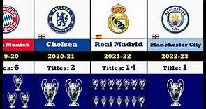 ALL UEFA CHAMPIONS LEAGUE WINNERS year by year (1955 - 2023)