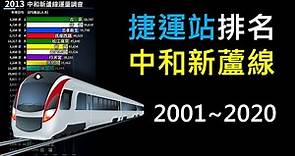 中和新蘆線 - 熱門捷運站排名 | 2001-2020 | 進出人次統計 | 台北捷運
