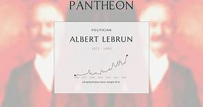 Albert Lebrun Biography - President of France from 1932 to 1940