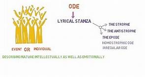 What Is An Ode ( Greek & English Ode ) | Literary Background | Historical Significance with Examples