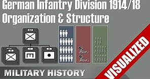 German Infantry Division 1914/18 - Visualization - Organization & Structure