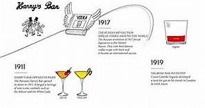 Historia de los cócteles por Pernod Ricard