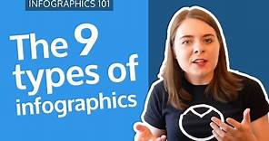 The 9 Types of Infographics [TIPS AND EXAMPLES]
