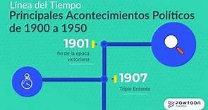 Principales ACONTECIMIENTOS políticos de 1900 a 1950 que cambiaron el mundo en una línea del tiempo