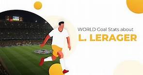 Incredible Lukas Lerager Stats ⚽ Career, Goals, Lukas Lerager Salary, Teams