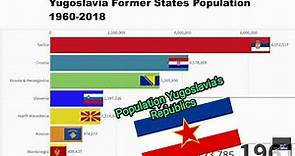 Yugoslavia States Population 1960-2018 Including Kosovo