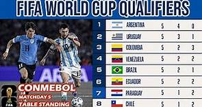 Match Results and Table Standings ✅ FIFA World Cup 2026 Conmebol Qualifiers - Argentina 0-2 Uruguay