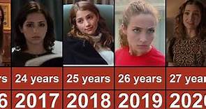 Emily Rudd Through The Years From 2012 To 2023