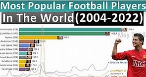 Most Popular Football Players in The World (2004-2022 timelapse)
