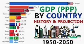 GDP (PPP) History & Projection By Country (1950 - 2050) | GDP By Country