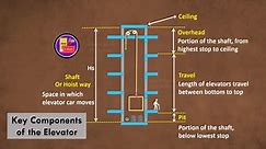 How do Elevators Work ? | Components of an Elevator | Basics of an Elevator