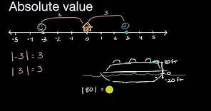 Meaning of absolute value