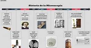 Historia de la Microscopía/Línea de tiempo