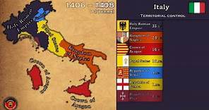 History of Italy (since 800 BC) - Every Year