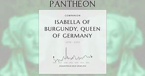 Isabella of Burgundy, Queen of Germany Biography - German Queen