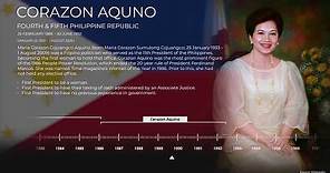 List Of All Philippine Presidents (Timeline)