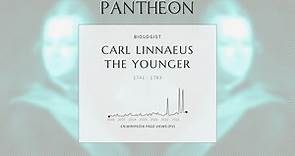 Carl Linnaeus the Younger Biography - Swedish naturalist (1741–1783)