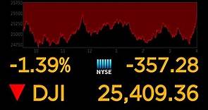 US stock markets continue to plunge over coronavirus uncertainty l ABC News Special Report
