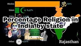 Percentage states religions in India | Percentage Religion in India by State