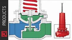 How the Kimray Spring-Loaded Adjustable Back Pressure Regulator Valve Operates [No Instrument Gas]