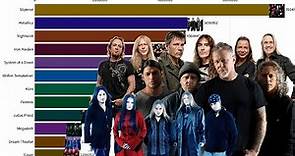 Most Popular Heavy Metal Bands (2003-2023)