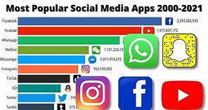 Most Popular Social Media Apps 2000-2021 | most popular social media platforms 2021 | #mostpopular